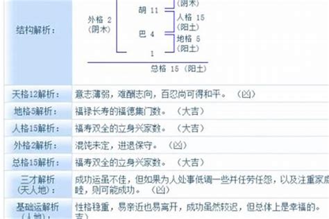 公司名八字|公司测名打分